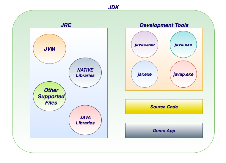 JDK Architecture